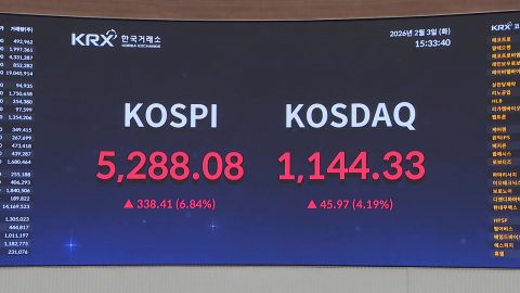 하루 만에 끝난 ’워시 쇼크’…반도체 힘입어 7% 급등