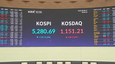 7% 반등한 코스피…미 증시 약세에 하락 출발