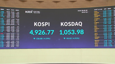  코스피 급락...매도 사이드카 발동