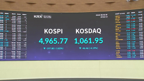 코스피 ’널뛰기’ 장세…4,900선 붕괴 뒤 5,100선 회복