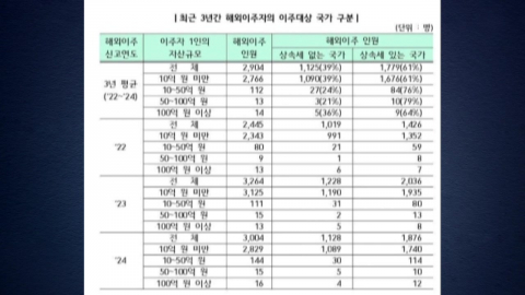 임광현 국세청장 "한국 떠난 자산가 연평균 139명 불과"