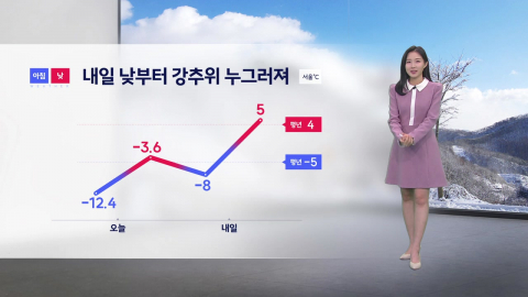 [날씨] 낮부터 강추위 누그러져... 다음주 전국에 비나 눈
