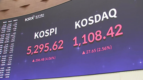 코스피 3일 만에 5,300 탈환…삼전·하이닉스 강세