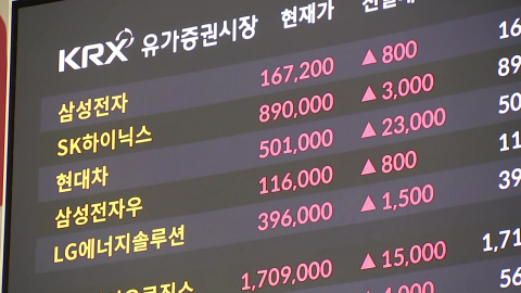 코스피 5,350선 상승 출발…코스닥은 하락 전환