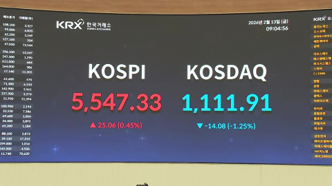 설 연휴 앞둔 코스피…5,500선 돌파 \'파죽지세\' 이어갈까?