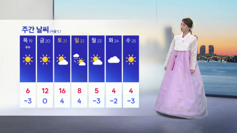 [날씨] 내일도 온화한 날씨…서울 낮 7도·대구 11도