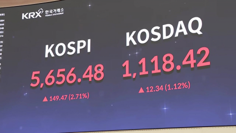 코스피 사상 첫 5,600 돌파…'19만 전자' 터치