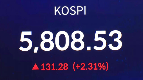 '파죽지세' 코스피 5,800도 돌파…'95만 닉스' 기록 썼다