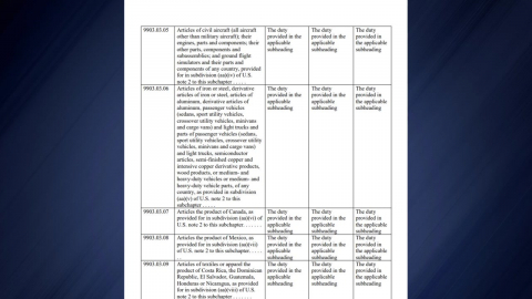 백악관 "임시 관세 24일 0시 발효…핵심광물 등 제외"