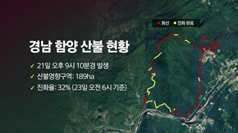 [뉴스타트] 건조한 날씨에 강풍까지...사흘째 함양 산불 '비상'