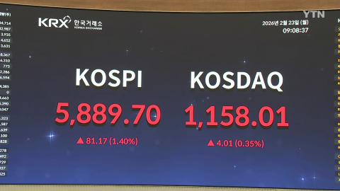 \'급등 출발\' 코스피 5,900 돌파…\'6천피\' 가시권