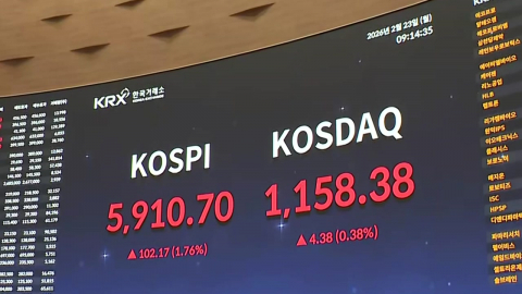 코스피 5,900도 뚫어…삼전·하이닉스 또 최고치