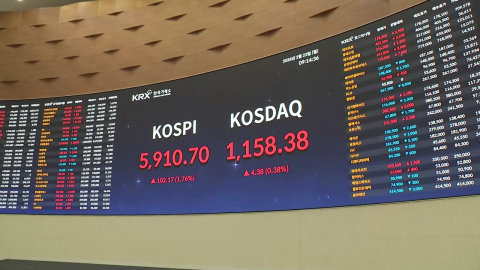 코스피 5,900도 뚫어…삼전·하이닉스 또 최고치