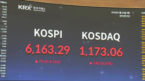 코스피 6,300도 돌파...삼전·닉스 7% 급등
