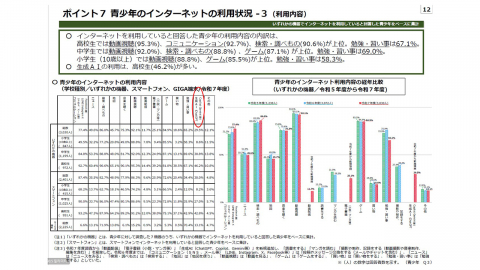 일본 청소년 30% "생성형 AI 일상 이용"...고교생은 절반 육박
