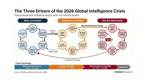 연준도 주시하는 AI 변수, 고용·무역·통화 정책도 영향