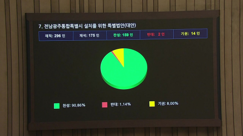  전남-광주 행정통합 특별법, 국회 본회의 통과…첫 행정통합법 처리