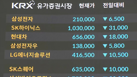  코스피, '이란 사태'에 급락…매도 사이드카 발동