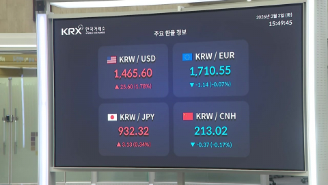 '검은 화요일' 코스피 7% 급락…3거래일 만에 6,000 아래로
