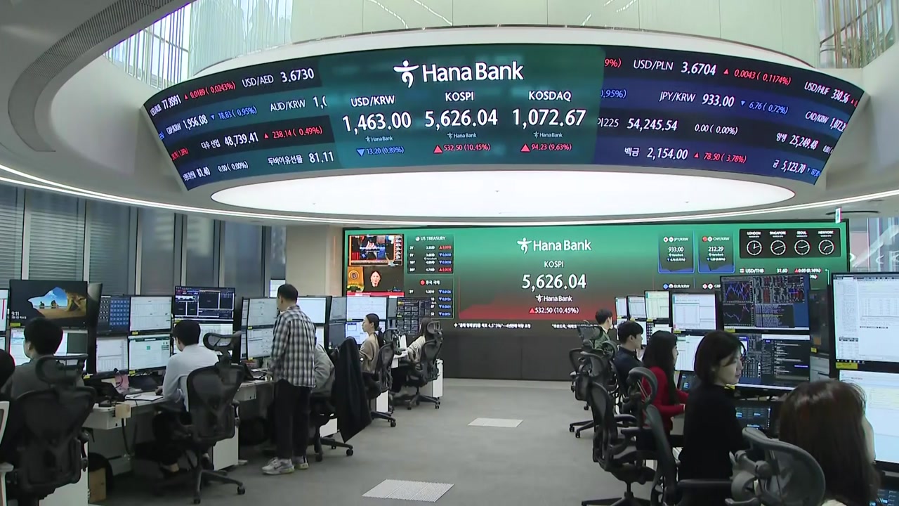 코스피·코스닥 매수 사이드카...환율 1,460원대