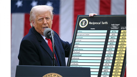 미 법원 "트럼프 상호관세 기업에 돌려주라" 결정