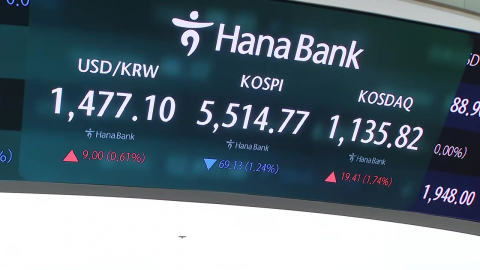 코스피는 '출렁'…코스닥은 '매수 사이드카'