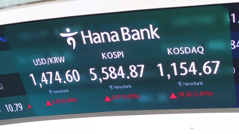 개인 매수세에 코스피 상승…코스닥은 3% 급등