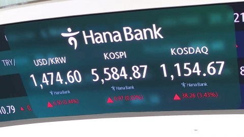 코스피, 등락 끝 답보 마감...코스닥, 이틀 연속 사이드카