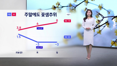 [이슈날씨] 이번 주말 '꽃샘 추위' 기승…내일 체감 온도 -10도