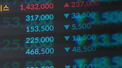 [속보] 코스피 서킷브레이커 발동...코스닥은 매도 사이드카