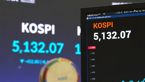 코스피 장중 8% 급락…환율 1,498원 상승