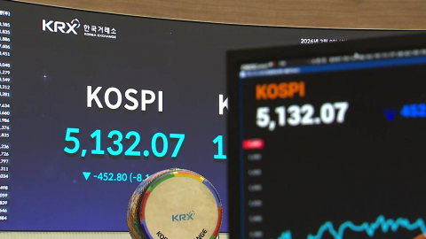 코스피 5.96%·코스닥 4.54% 하락 마감...환율 1,495.5원