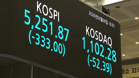 코스피 6%·코스닥 4% 급락…환율 한때 1,498원까지 상승