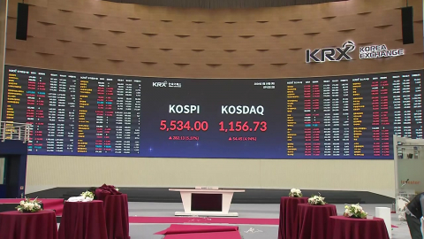 국제유가 급락에 코스피 6% 급등…환율 1,470원대로