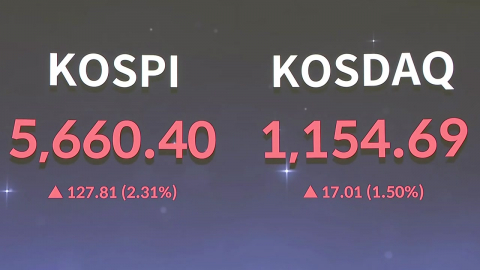 '자사주 소각'에 코스피 3% 상승세…환율 1,460원대로