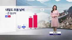 [날씨] 내일도 초봄 날씨...큰 일교차