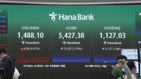 국제유가 충격에 코스피 \'휘청\'…환율 1,490원 진입