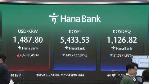 국제유가 충격에 코스피 '휘청'…환율 1,490원 진입