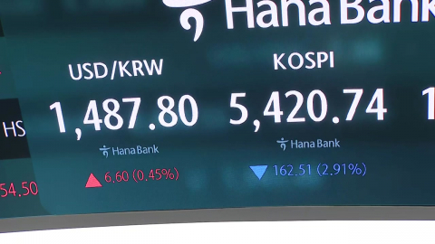 국제유가 100달러·환율 1,490원에…코스피 \'충격\'