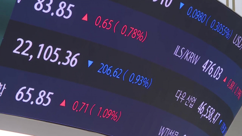  코스피, 1.14% 오른 5,549.85 장 종료