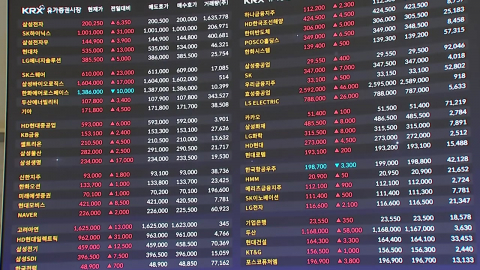 '삼전닉스 급등' 코스피 5,900선 탈환…한때 매수 사이드카 발동