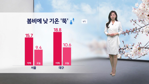 [이슈날씨] 내일 다시 초봄 날씨...미세먼지도 걷힌다
