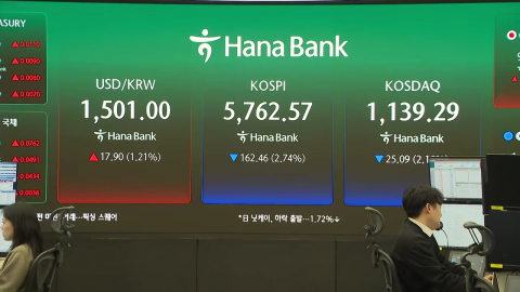  원-달러 환율 1,500원 넘어 주간거래 시작