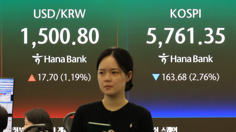 코스피 2.73%↓ 5,763.22 마감…환율 1,501.0원