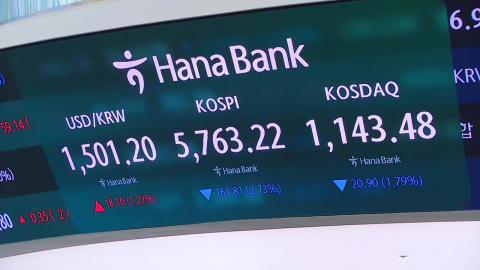 '매파적 FOMC·유가'에 코스피 2.7% 하락…환율 1,501원 마감
