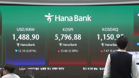 \'파월·유가\'에 급락했던 코스피…0.87% 상승 출발