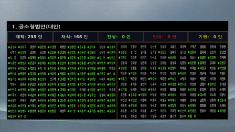 공소청법 국회 본회의 통과…중수청법 필리버스터 시작