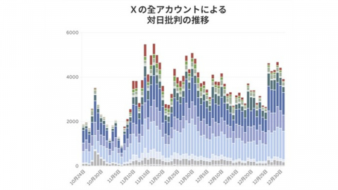 "다카이치 대만 발언 뒤 중국 정보전"...일국 언론, 사카나AI로 분석