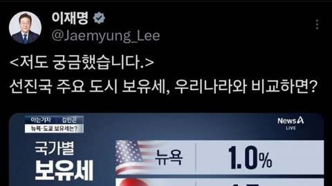 李대통령, 선진국 부동산 보유세 비교에 "저도 궁금했다"