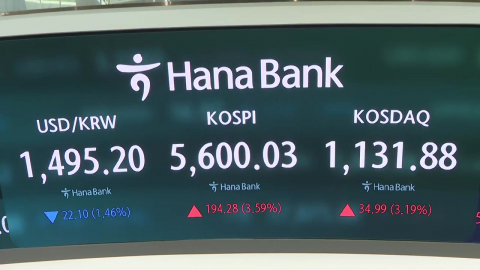 '미-이란 협상' 기대 속 증시 회복세…환율 다시 1,500원까지 상승